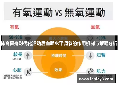 体育健身对优化运动后血脂水平调节的作用机制与策略分析