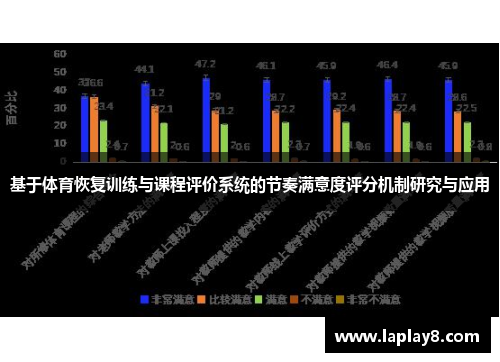 基于体育恢复训练与课程评价系统的节奏满意度评分机制研究与应用