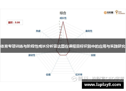 体育专项训练与阶段性成长分析雷达图在课程目标识别中的应用与实践研究