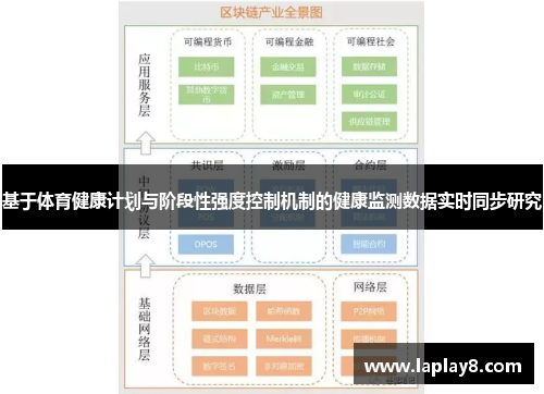 基于体育健康计划与阶段性强度控制机制的健康监测数据实时同步研究