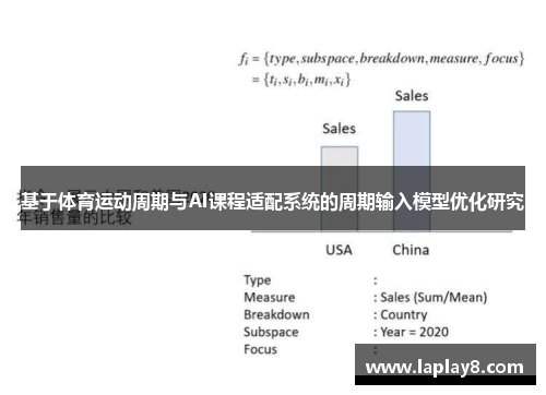 基于体育运动周期与AI课程适配系统的周期输入模型优化研究